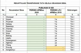 REKAP TRANSPARANSI DALAM TATA KELOLA KEUANGAN DESA